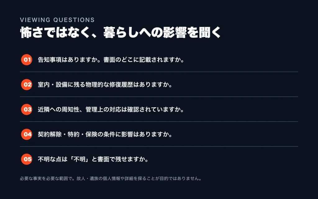 告知事項、修復履歴、周知性、契約条件、不明事項について確認する五つの質問を示した図
