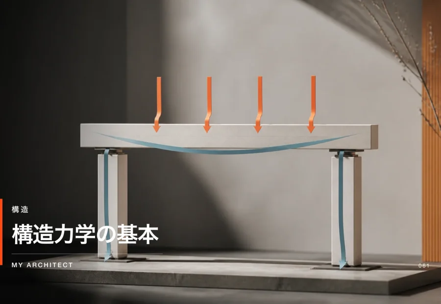 構造力学の基本